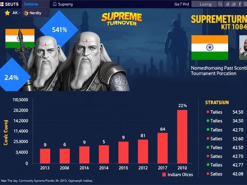 Chart showing Supreme Turnover download statistics across Indian states